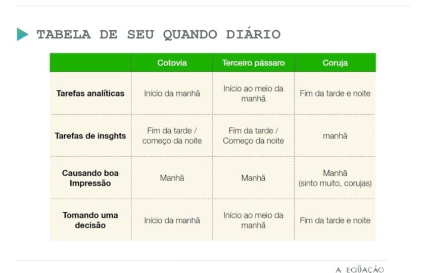 Cronobiologia e produtividade: o que é e como usar o cronowork a seu favor